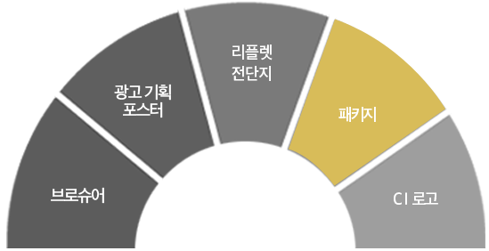 브로슈어,광고기획 포스터,리플렛,전단지,패키지,CI로고