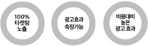 100% 타켓팅 노출, 광고효과 측정가능, 비용대비 높은 광고효과