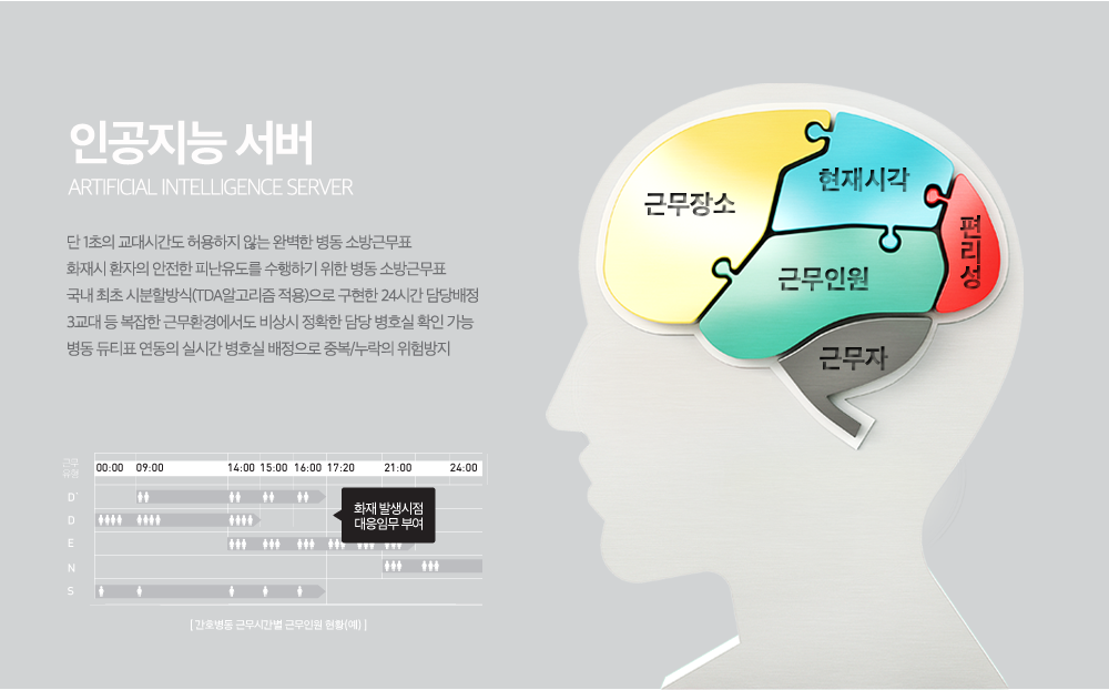 인공지능 서버(ARTIFICIAL INtelligence server)